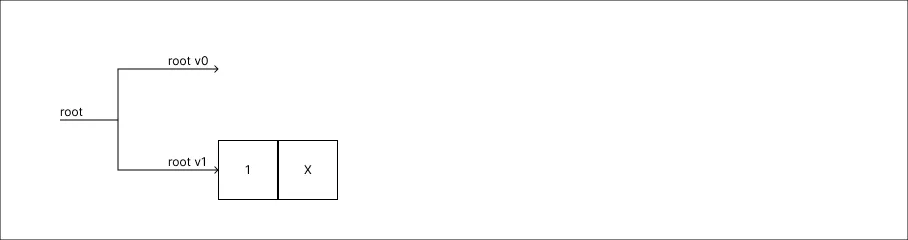 copy_method_step_02