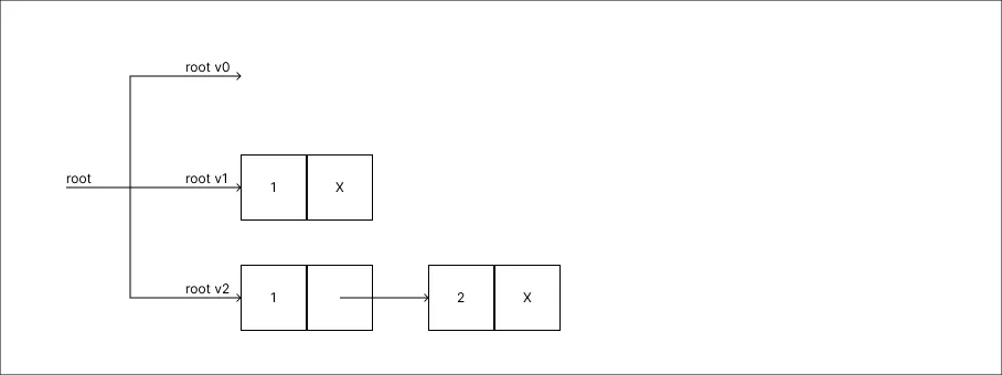 copy_method_step_03