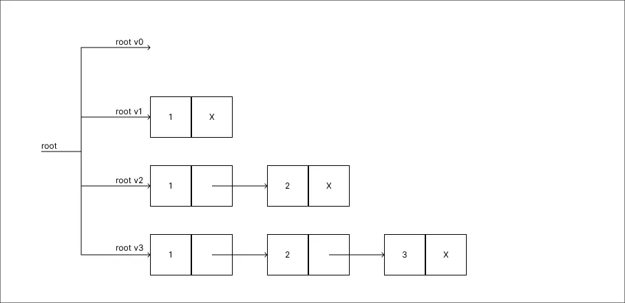 copy_method_step_04