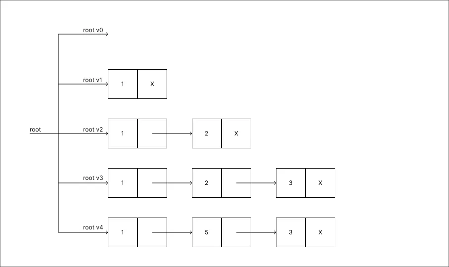 copy_method_step_05