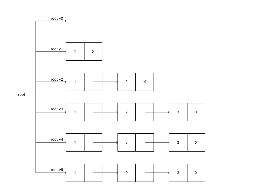 copy_method_step_06