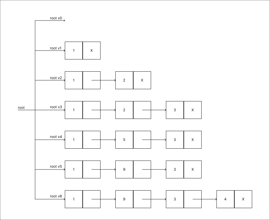 copy_method_step_07