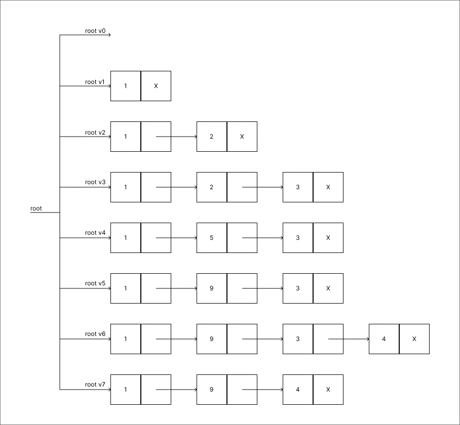 copy_method_step_08