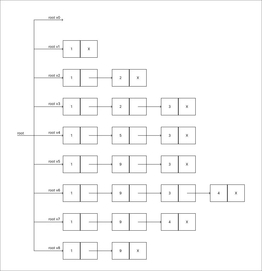 copy_method_step_09
