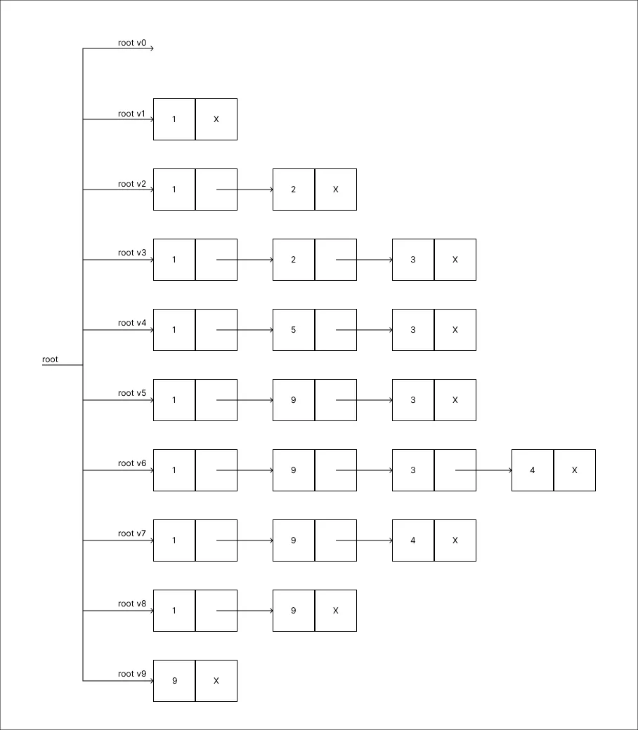 copy_method_step_10