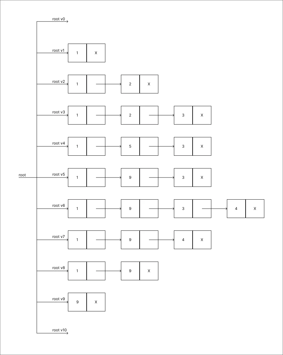 copy_method_step_11