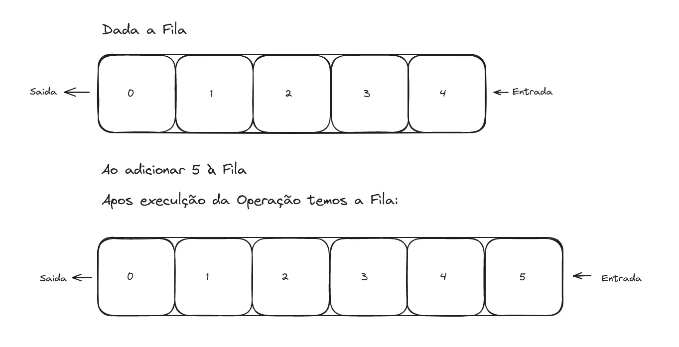 ephemeral insert