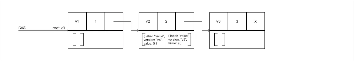 fat_node_method_step_06