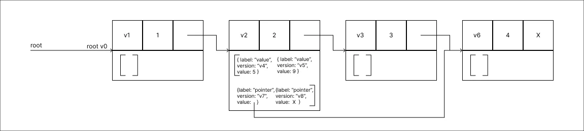 fat_node_method_step_09
