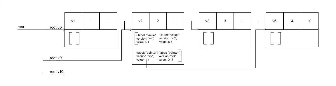 fat_node_method_step_11