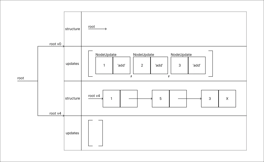 history_step_method_step_05