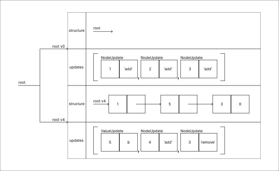 history_step_method_step_08