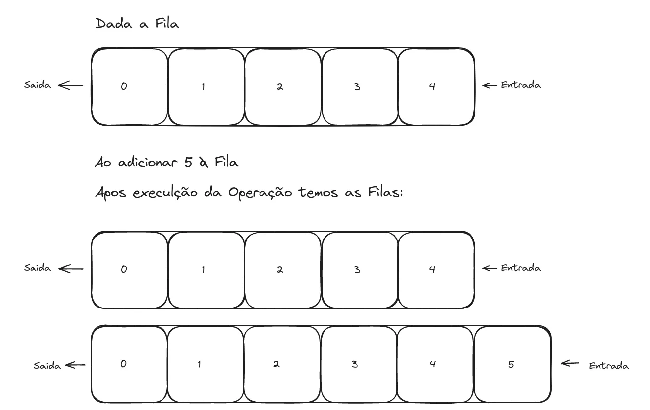 persistent insert