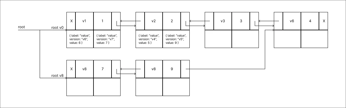 double split step 02