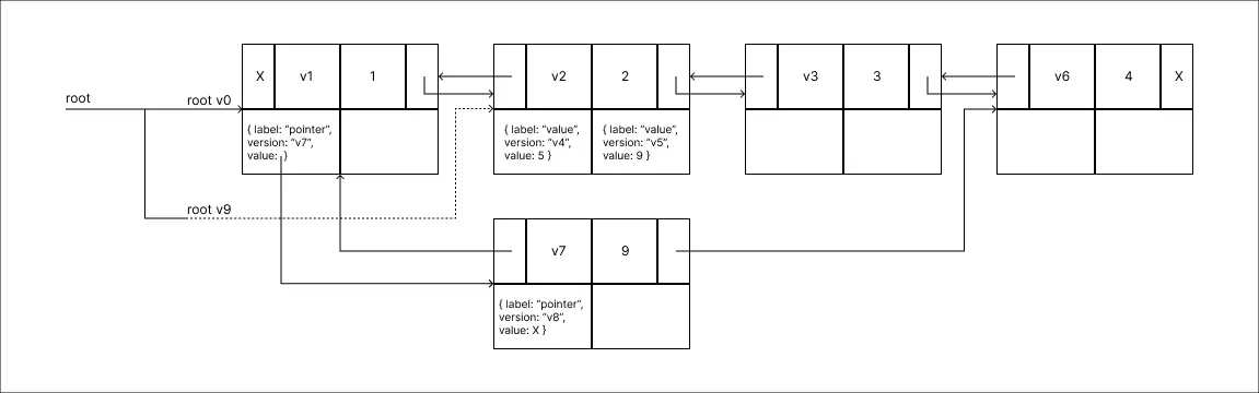 split_method_step_10